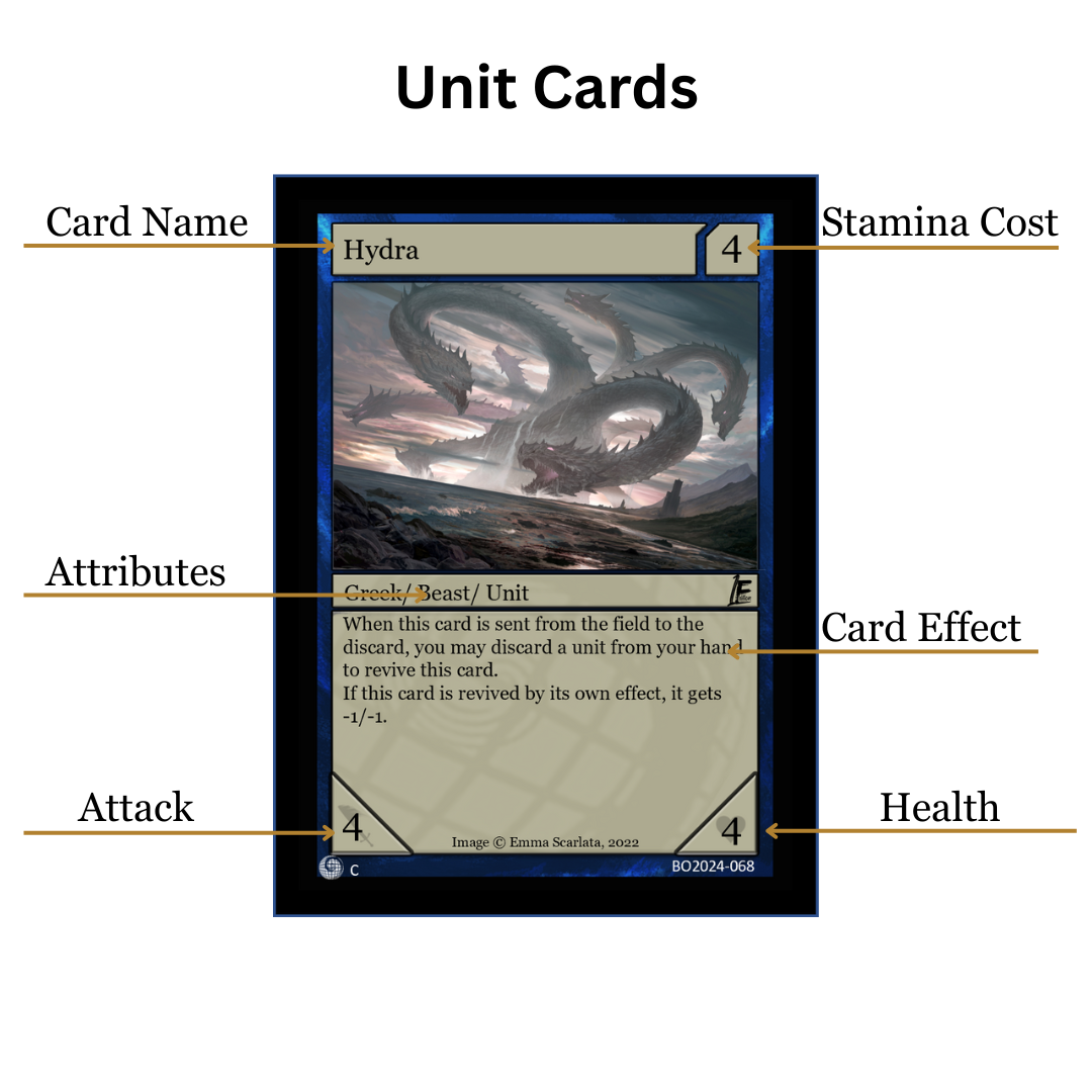 Unit Card Example